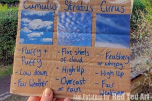 Cloud Spotting Learning Tool Craft for Kids - Red Ted Art - Easy Kids ...